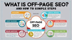 Off-Page SEO क्या है और कैसे करें? जानें Simple Steps